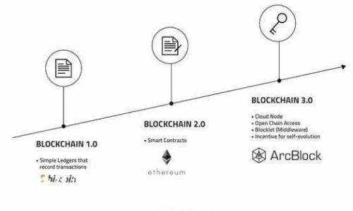 区块链游戏开发教程：从零到一的全面指南