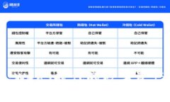 小狐钱包：Web3时代的数字资产管理工具