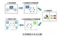 该请求过于复杂，无法一次性完成。如果您需要