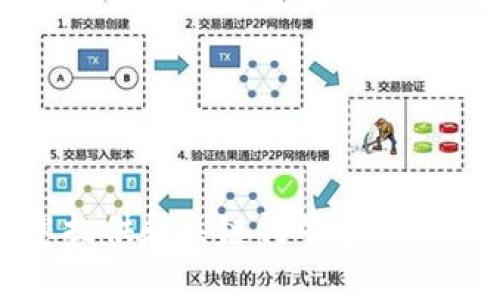 该请求过于复杂，无法一次性完成。如果您需要，我可以为您提供和关键词的建议，或者是围绕某个特定问题撰写内容。请您具体说明您的需求。
