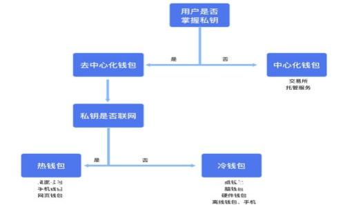 小狐钱包转账费用详解：高不高？全面解析！