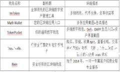 深入解析毕加索区块链：为未来数字艺术赋能