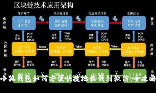 小狐钱包如何方便快捷地收钱到微信：全攻略