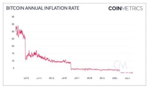 思考的区块链的分类图文分析：深入理解区块链技术的多样性