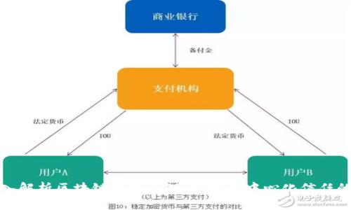 : 深入解析区块链实现原理：构建去中心化信任的未来