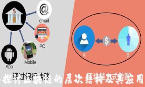 
深入探讨区块链的层次结构及其应用前景