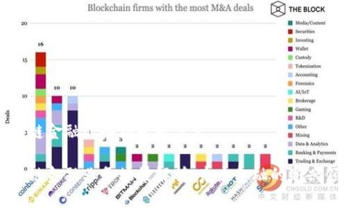 区块链金融业务场景是什么

区块链金融业务场景解析：未来金融的新兴领域