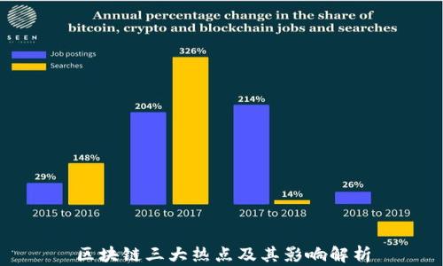
区块链三大热点及其影响解析