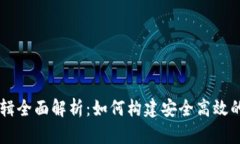 区块链管理逻辑全面解析：如何构建安全高效的