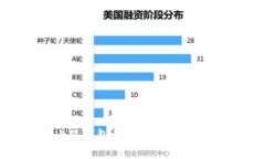 如何安全导出小狐钱包私钥：详细指南与常见问