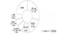 区块链禁令解读是指对各国或地区政府针对区块