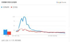 区块链礼品卡是一种利用区块链技术实现的数字