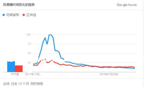 区块链礼品卡是一种利用区块链技术实现的数字礼品卡,它可能由数字货币、代币或其他类型的数字资产支持。与传统的礼品卡不同,区块链礼品卡的核心优势在于其透明性、安全性和可追溯性。以下是对区块链礼品卡的详细介绍,以及相关问题的解答。
### 区块链礼品卡的深度解析:未来礼品卡的趋势与意义