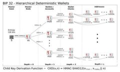 区块链行业标准解析：推动技术发展的规范与实