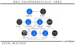  小狐钱包里的“隐形财富”：如何轻松提coin，释