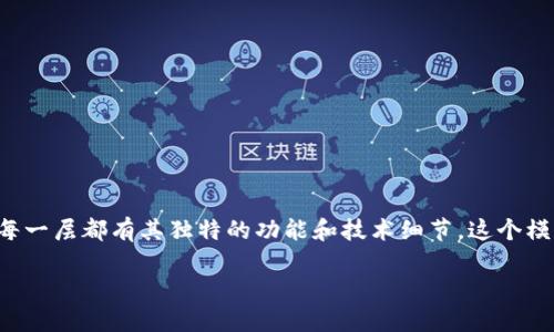 区块链5层模型是一个对区块链技术进行深入分析和理解的框架，它把区块链技术分为五个不同的层次，每一层都有其独特的功能和技术细节。这个模型不仅有助于开发者理解复杂的区块链系统，也帮助企业和研究人员评估和选择适合的区块链解决方案。

### 区块链5层模型：像建筑一样构建你的数字世界