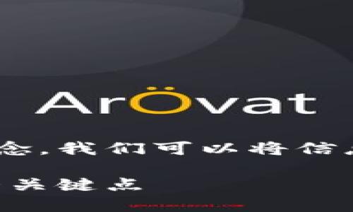 为了更好地理解区块链中的代币及其相关概念，我们可以将信息组织得更加清晰。以下是符合您要求的格式：

区块链中的代币概念详解：您需要知道的六大关键点