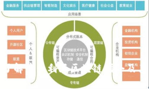 深入了解澳大利亚区块链指令及其影响