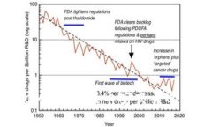 如何使用MetaMask连接币安交易所进行安全交易？