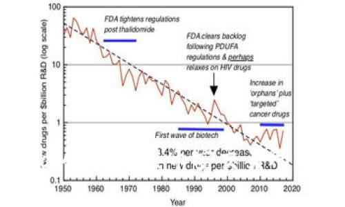 如何使用MetaMask连接币安交易所进行安全交易？