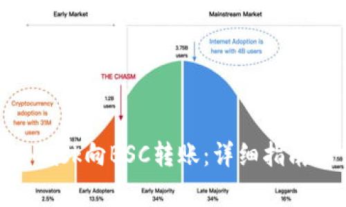 如何通过MetaMask向BSC转账：详细指南及常见问题解答