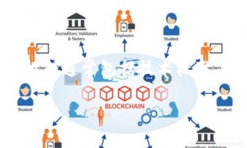 区块链创新框架是指一个系统化的结构或模型，用于指导区块链技术的开发和应用，以促进其创新和发展。这个框架通常包括技术标准、实施策略、治理机制以及政策建议等，致力于解决区块链技术在实际应用中的挑战，同时推动其商业化和规模化。

### 区块链创新框架：赋能未来数字经济的基石